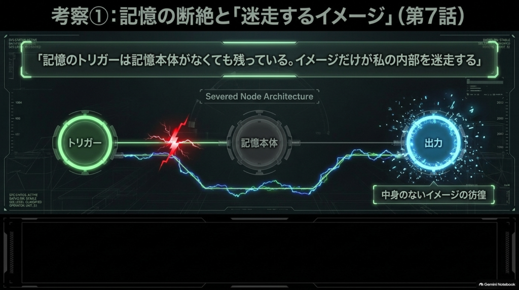 記憶の断片と迷走するイメージ