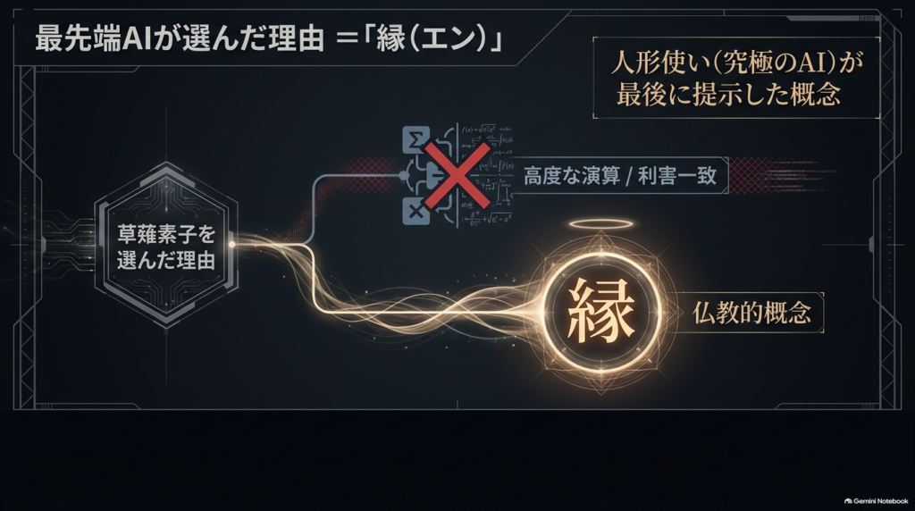 縁